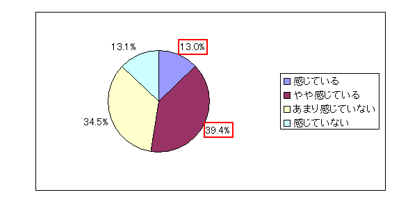 【図表1-1】 働きがいの現状（N=1013）