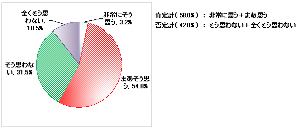 【図表1-1】 職業生活全般の満足度 （N=1,021）