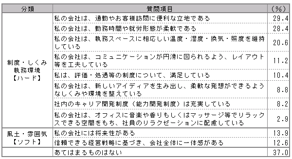 【【図表1-7】　経営力 （N=1,021）