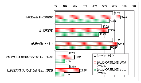 【図表2-4】　ポスト3.11の仕事観、職場観の変化 ＜上位項目＞