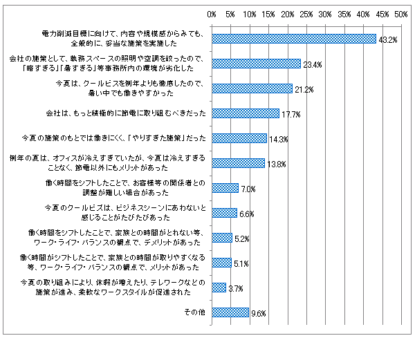 【図表4-4】　今夏の節電に対する意見 (N=572)