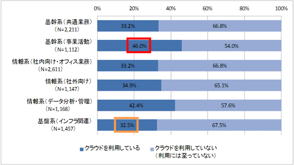 棒グラフ