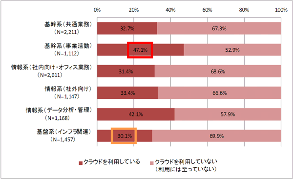 棒グラフ