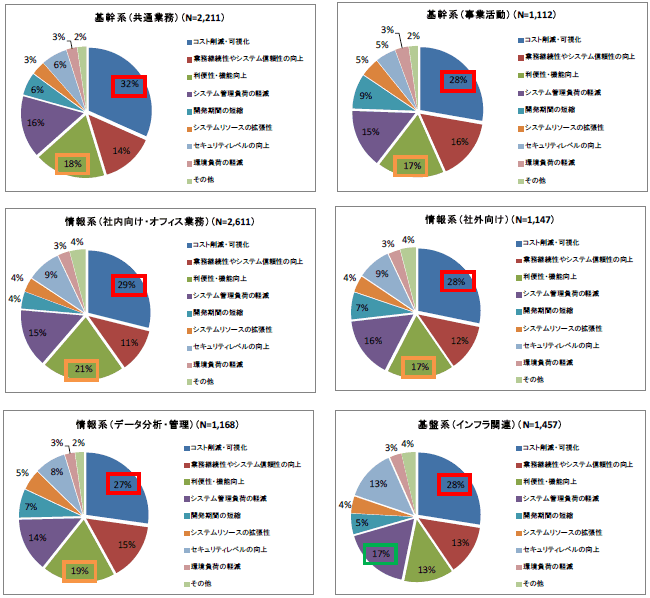 円グラフ