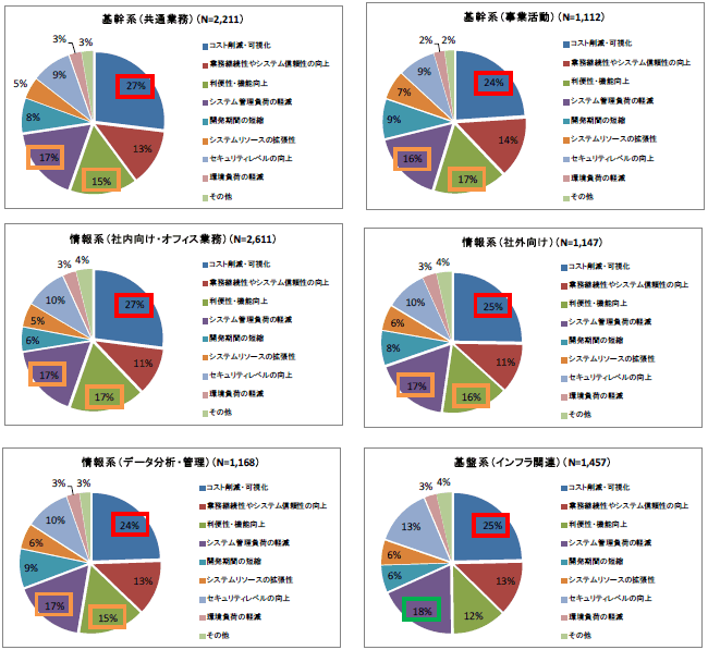 円グラフ