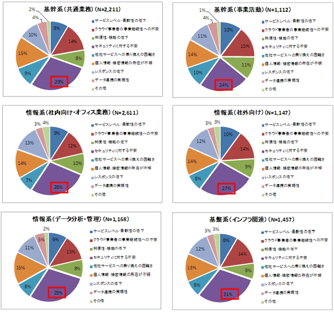 円グラフ