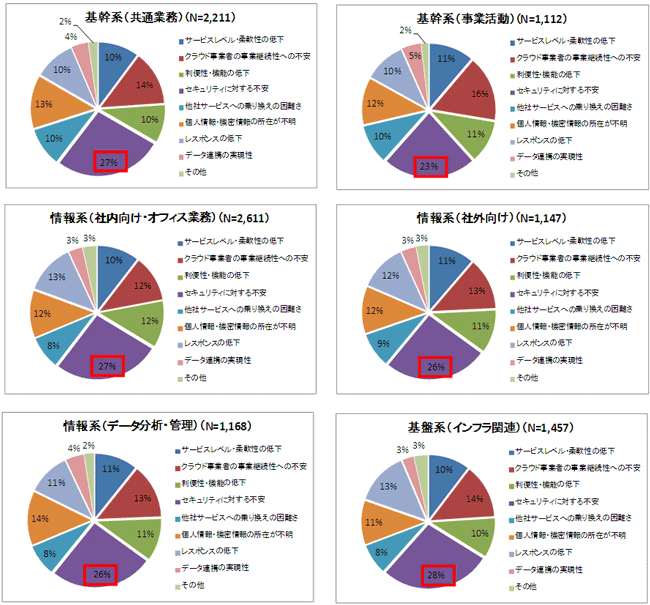 円グラフ