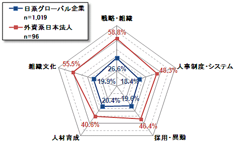 レーダーチャート