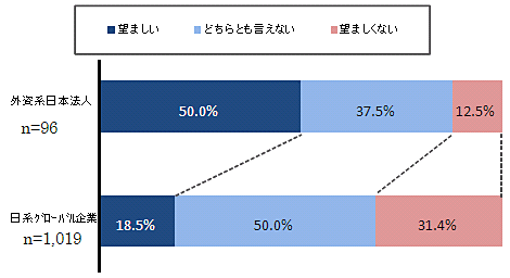 グラフ