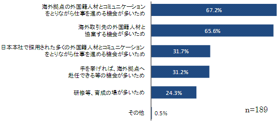 グラフ