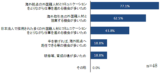 グラフ