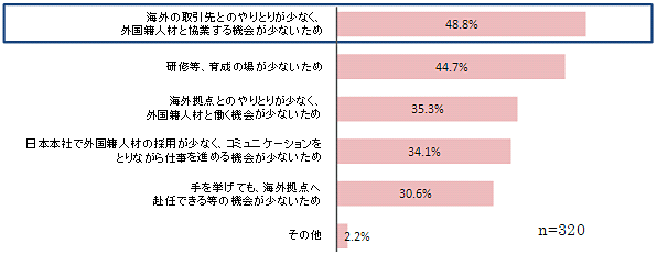 グラフ