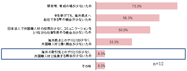 グラフ