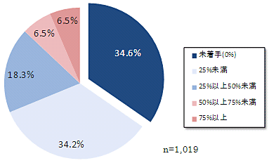 グラフ