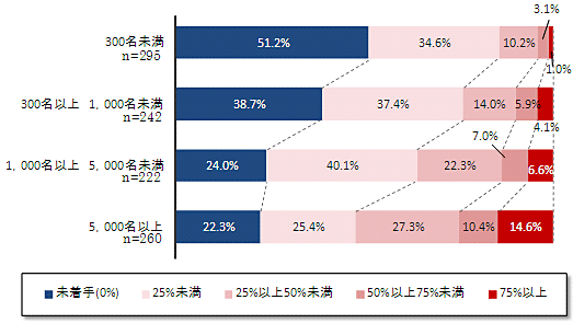 グラフ