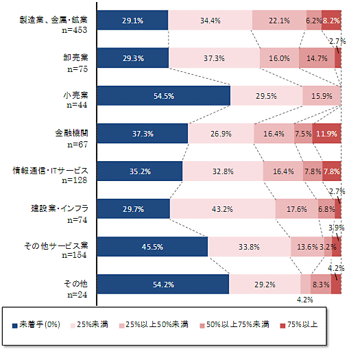 グラフ