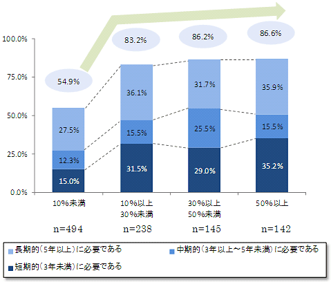 グラフ