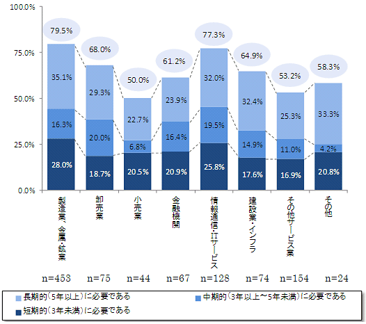 グラフ