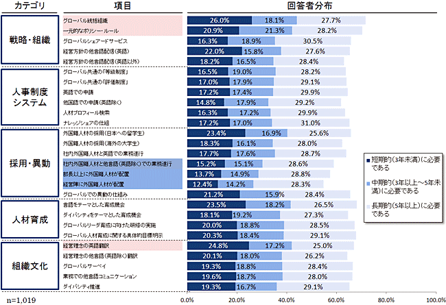 グラフ