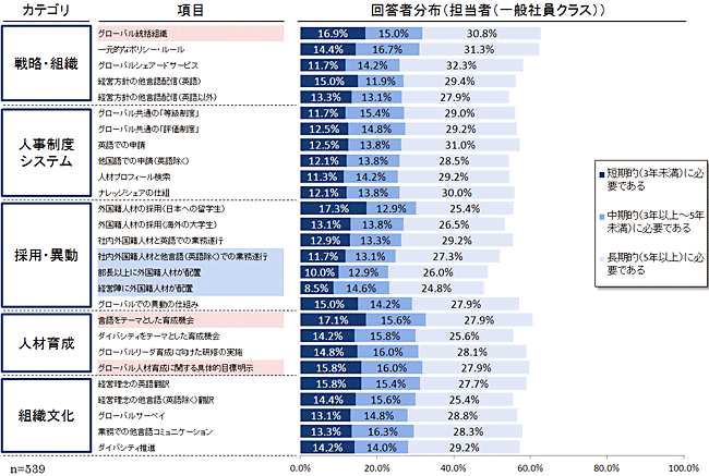 グラフ