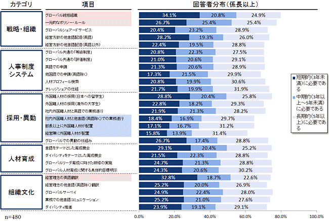 グラフ