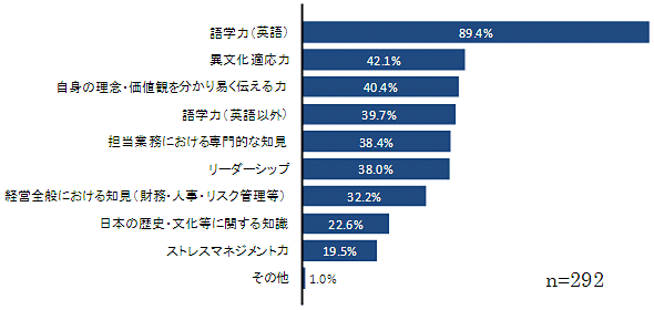 グラフ