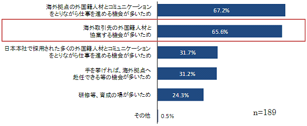 グラフ