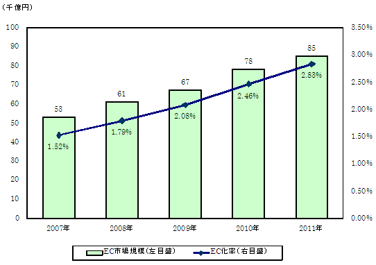 グラフ