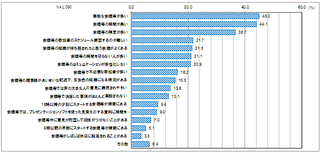 会議 課題