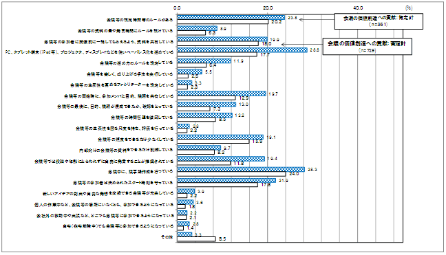 グラフ