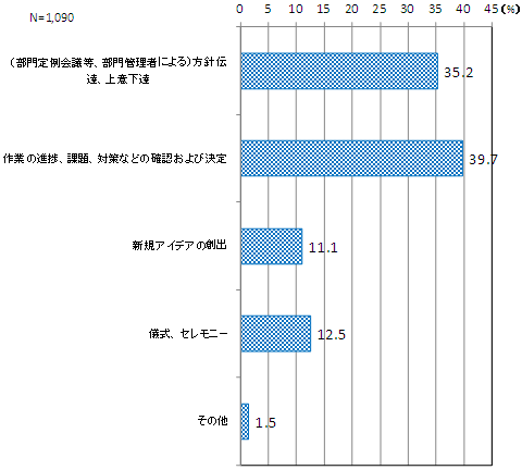 グラフ