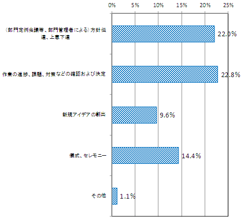 グラフ