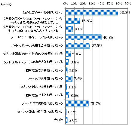 グラフ