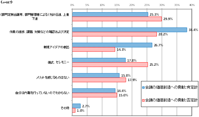 グラフ