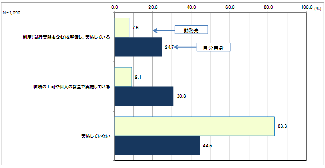 グラフ