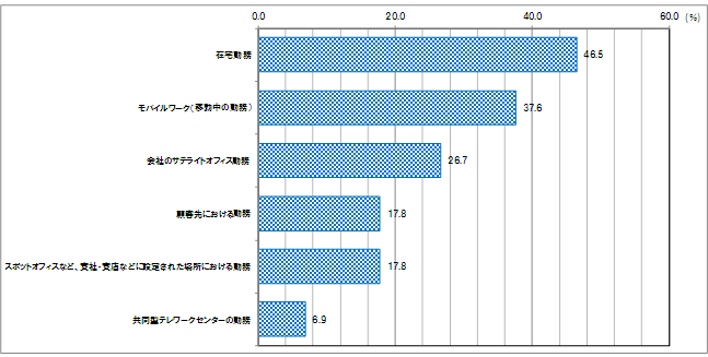 グラフ