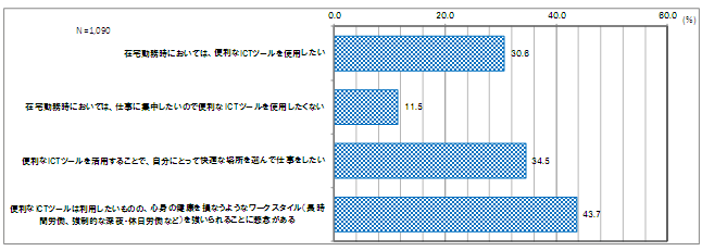 グラフ