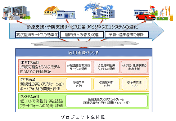 プロジェクト全体像