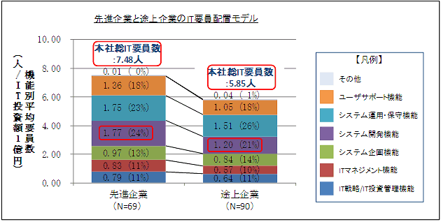 グラフ