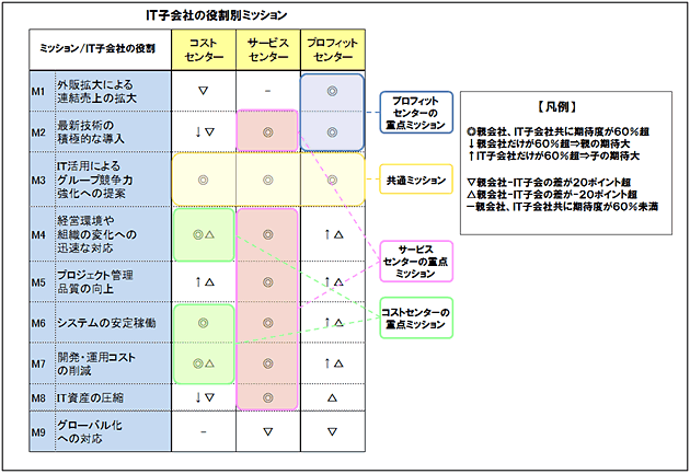 表