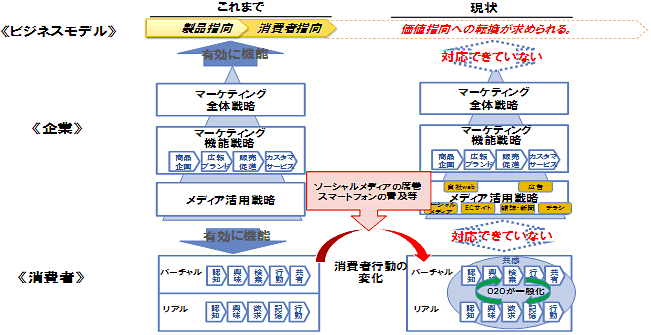 図解