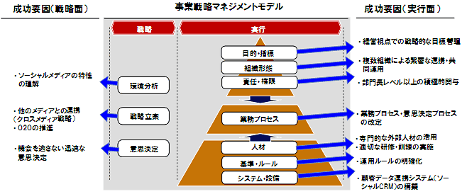 図解