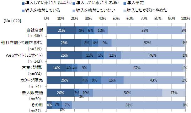 グラフ