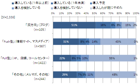 グラフ