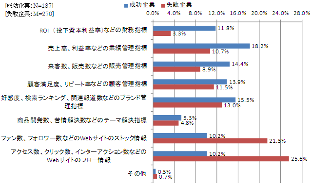 グラフ