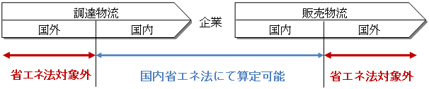 図