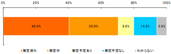 グラフ