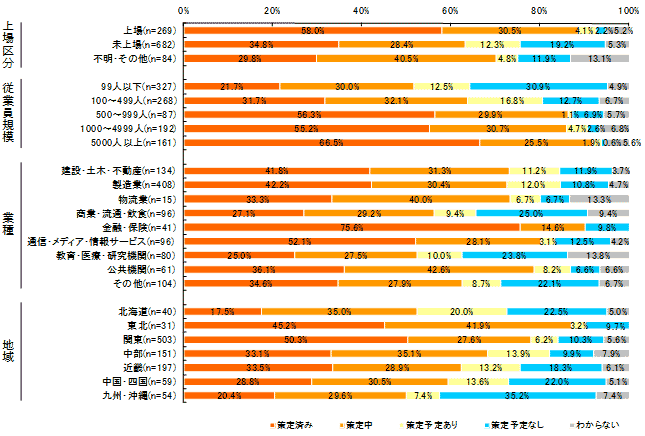 グラフ