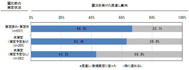 グラフ