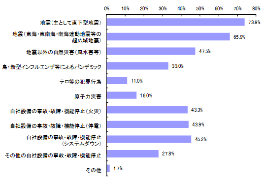 グラフ